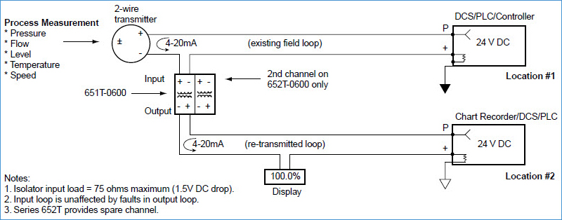 Retransmitting a signal from a two-wire loop to a second location.