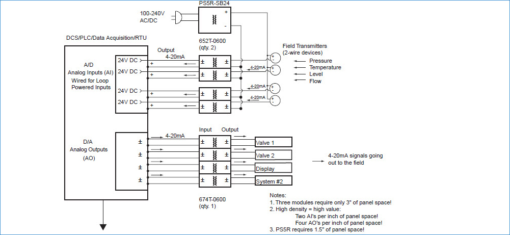 Powering field transmitters (2-wire) and providing low-cost isolation of 4-20mA signals for controllers.