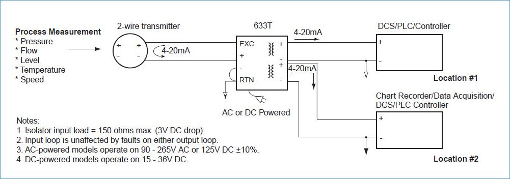 Require a 4-wire isolator “splitter” to excite a field device and re-transmit 4-20mA to two locations.