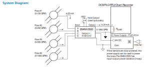 How to Scale and Sum up to Four 4-20mA Signals from Flow Sensors