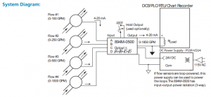 How to Take the Square Root and Sum up to Four 4-20mA Signals from Flow Sensors