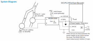 How to Transmit the Dosing Percentage (ratio) of an Additive Based on Total Flow of Effluent