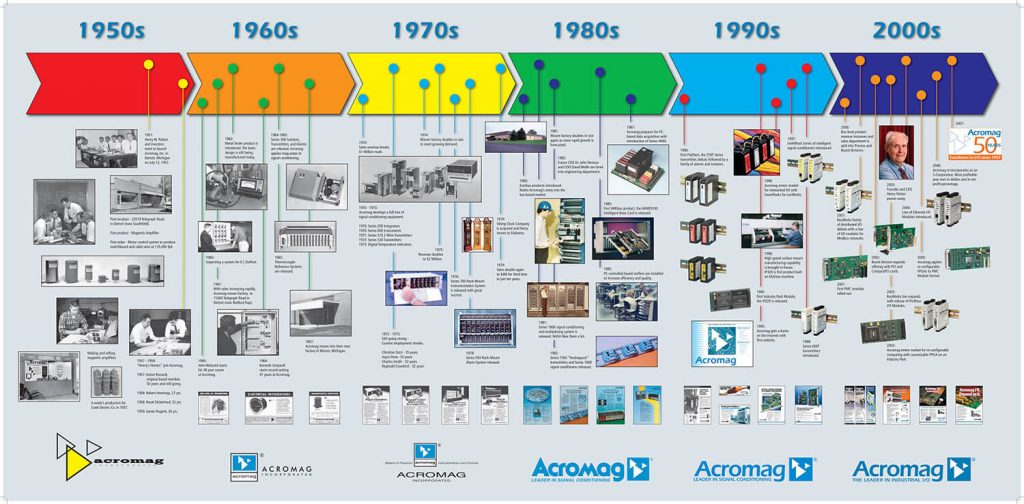 Acromag's History 1950 to 2000