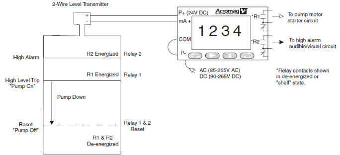 How to Excite a 2-wire, 4-20mA Continuous Level Sensor & Provide 2 Relay Outputs for Pump Down & High Alarm