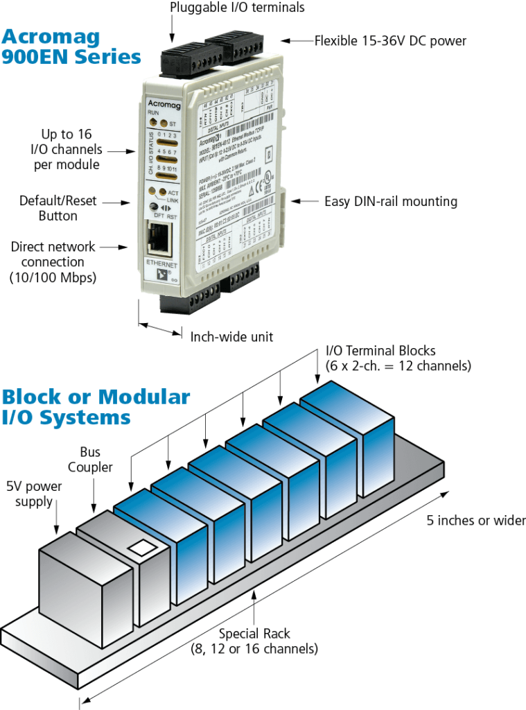 A Simple Alternative to "Block I/O"