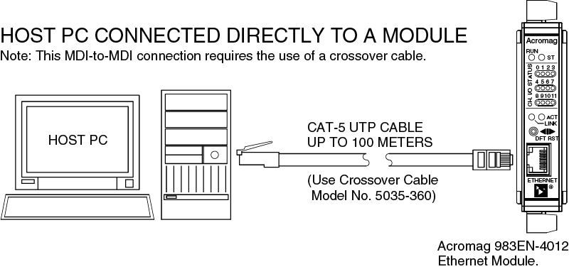 Host PC Connected Directly to a 900EN Module Host PC Connected Directly to a 900EN Module